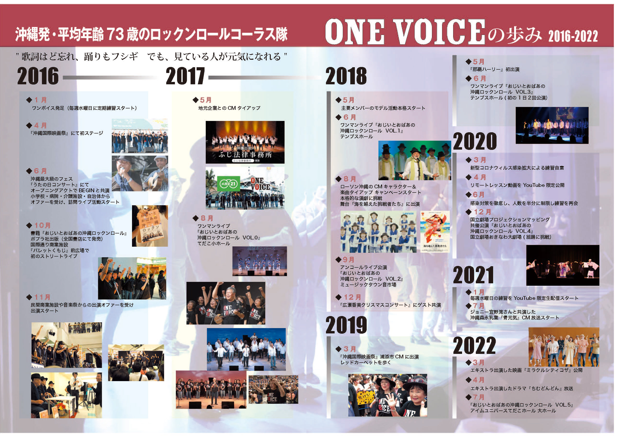 OneVoice history2016-2019